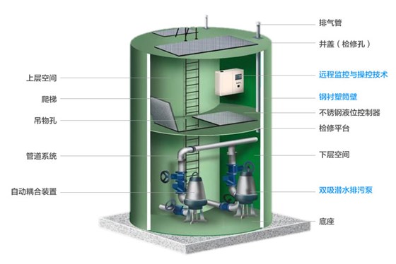 一体化预制泵站结构图.jpg